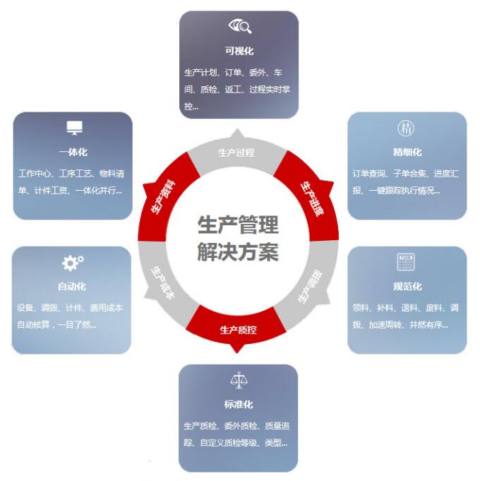 生產(chǎn)管理解決方案.jpg