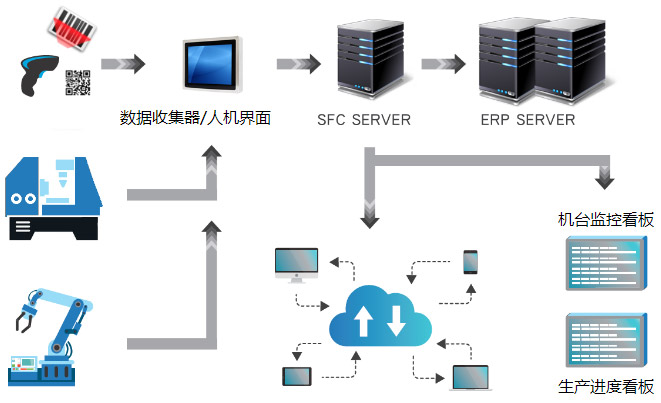 工業4.0智能制造和ERP系統的融合圖片2