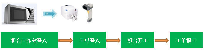 工業4.0智能制造和ERP系統的融合圖片3