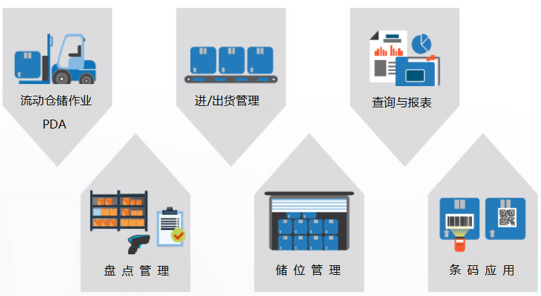 工業4.0智能制造和ERP系統的融合圖片4