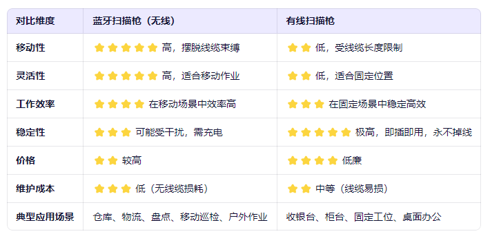 1761289619775278.png 藍(lán)牙有線對(duì)比.png